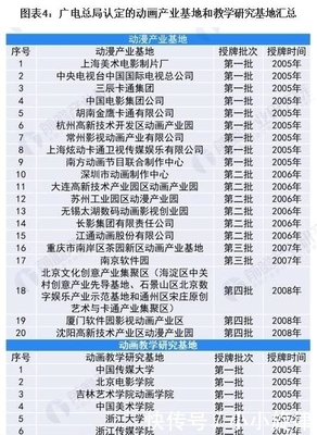 預見2021 《2021年中國動漫產業全景圖譜》未來行業發展空間巨大 動漫技術開發
